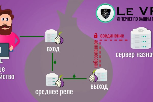 Маркетплейс кракен kraken darknet top