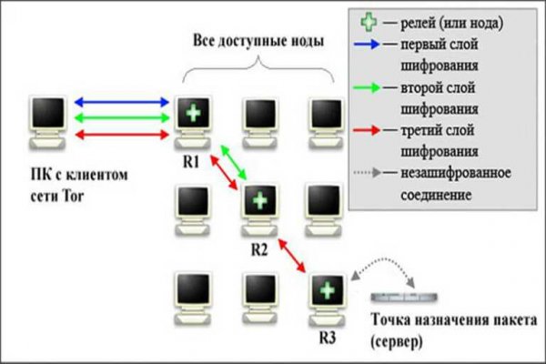 Кракен даркет