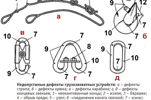 Кракен сайт vtor run