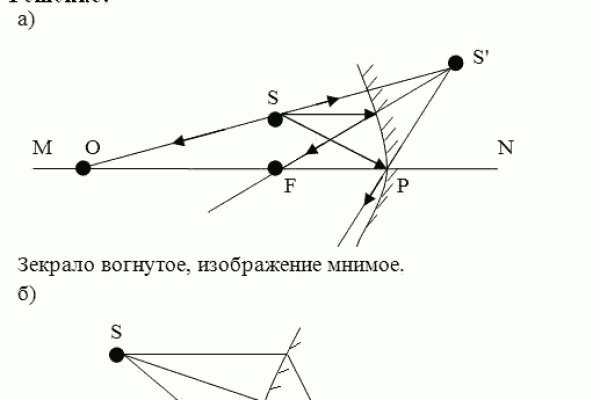 Что такое кракен сайт