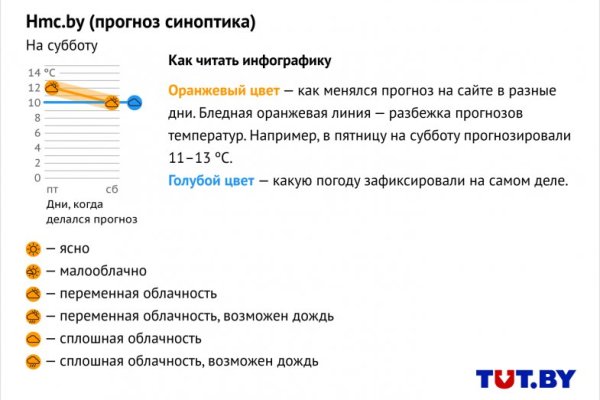 Как вывести деньги с кракена маркетплейс