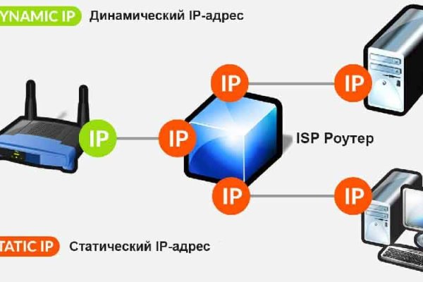 Кракен не работает